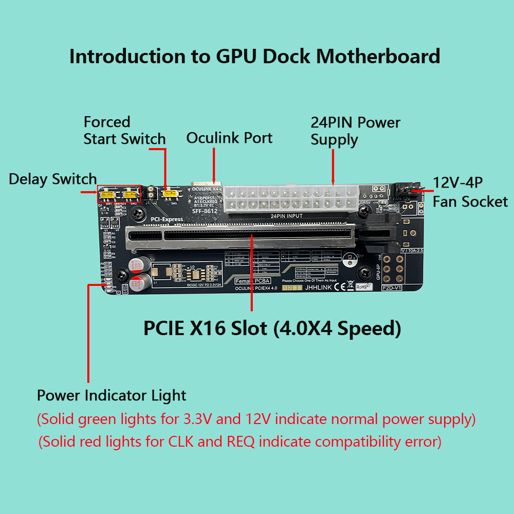 Oculink eGPU Grafikkarten-Dock – Gpu Vertical Mount Bewertung und Preis