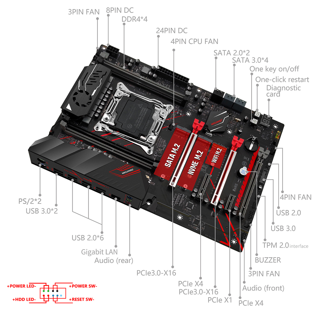 MACHINIST X99 Motherboard-Komb – Pc Gaming Xeon Bewertung und Preis