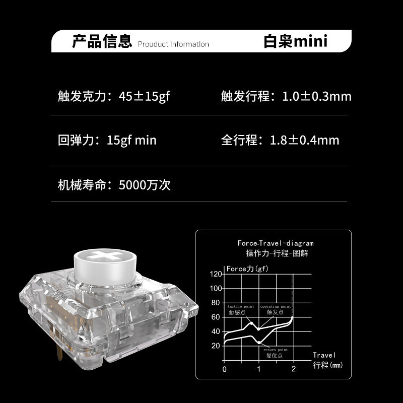 Kailh Choc White Owl Switch Mi – Pc Gaming White Bewertung und Preis