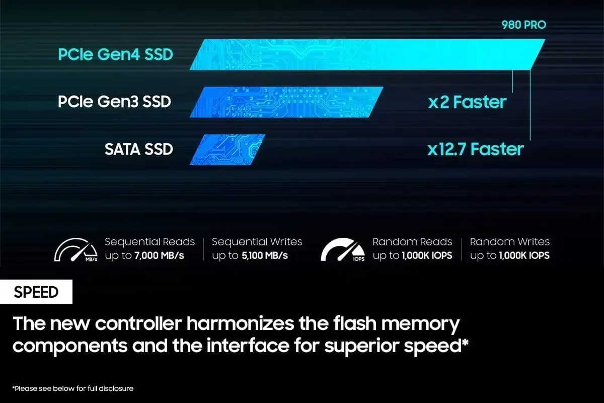 Brandneue 980 Pro SSD 1TB 2TB  – Pc Gaming News Bewertung und Preis